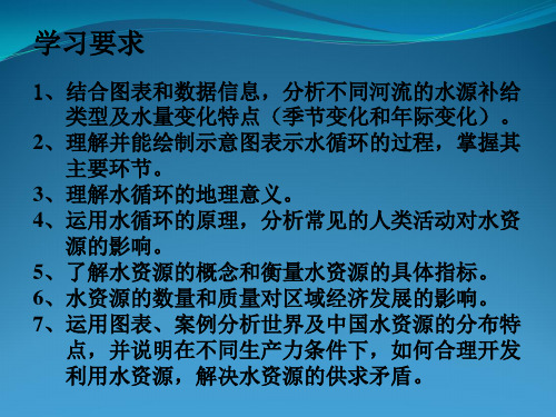 八年级物理水循环和水资源3