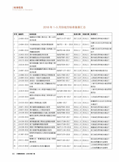 2018年1～5月份地方标准备案汇总