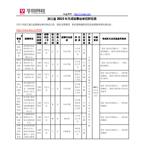 浙江省2015年文成县事业单位职位表