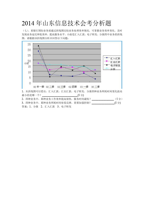 2014年山东省信息技术学业水平考试题18
