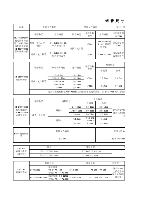 钢管尺寸检验表