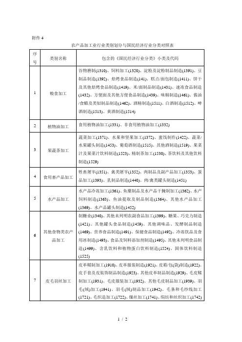 农产品加工业行业类别划分与国民经济行业分类对照表