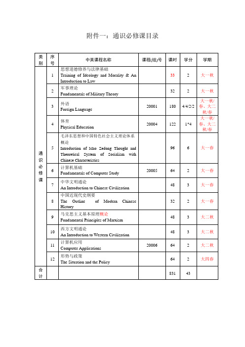学期通识必修课目录