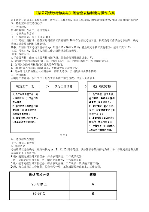 某公司绩效考核办法附全套表格及操作方案