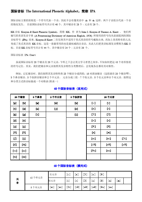 48个国际音标表