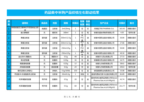 药品采购清单表格excel表格模板