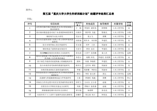 重庆大学第5届srtp结题评审结果汇总表