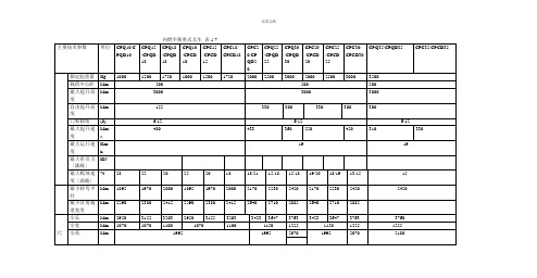 各种叉车参数性能配置表