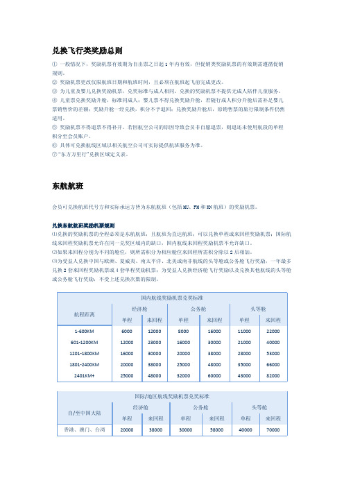 【VIP专享】东航机票兑换规则