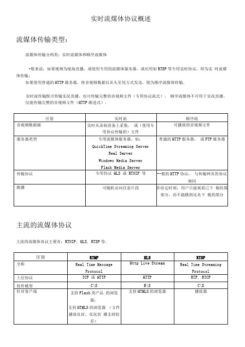 实时流煤体协议概述v1.0
