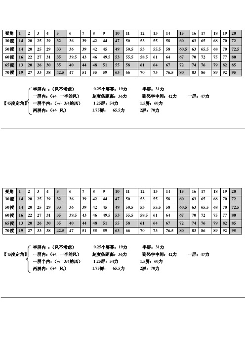 网面游戏弹弹堂角度距离对照公式