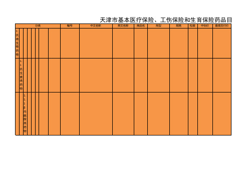 2012最新版天津医保异名库