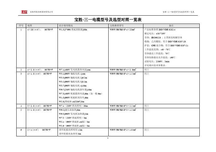 宝胜-电缆型号对照表及参数表