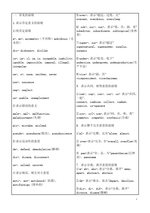 英语常见前缀