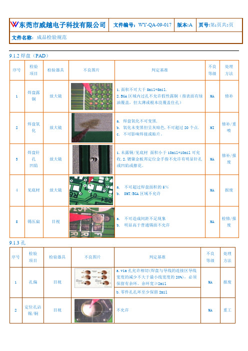 WF威越成品检验规范