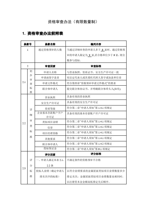 资格审查办法有限数量制