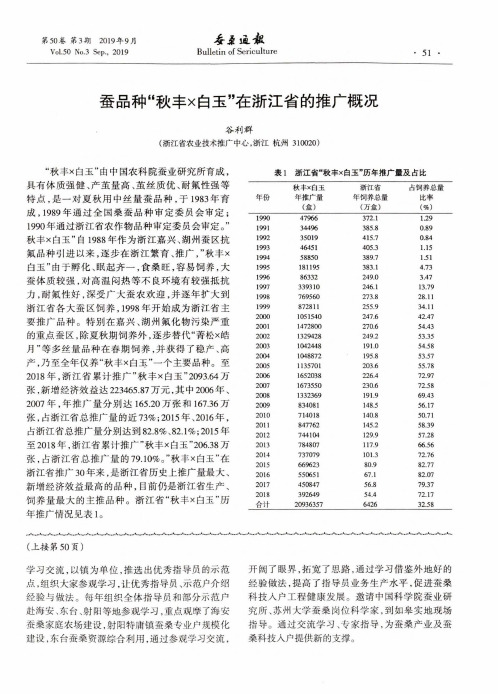 蚕品种“秋丰×白玉”在浙江省的推广概况