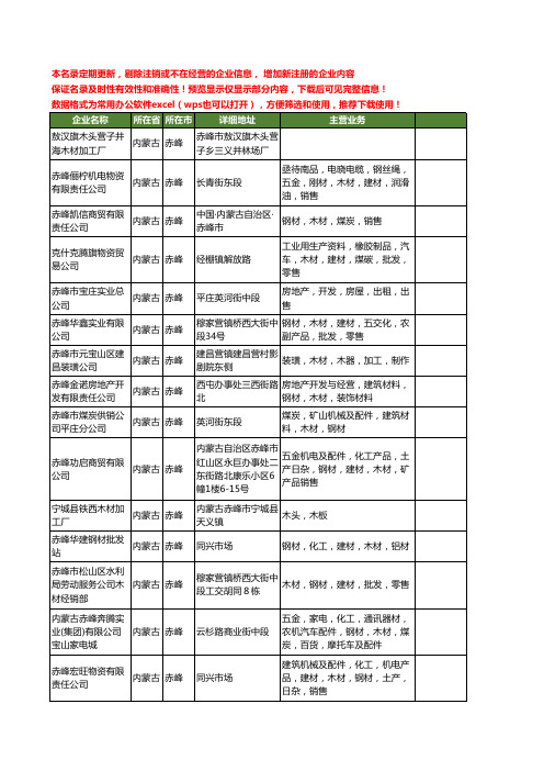 新版内蒙古省赤峰木材工商企业公司商家名录名单联系方式大全309家