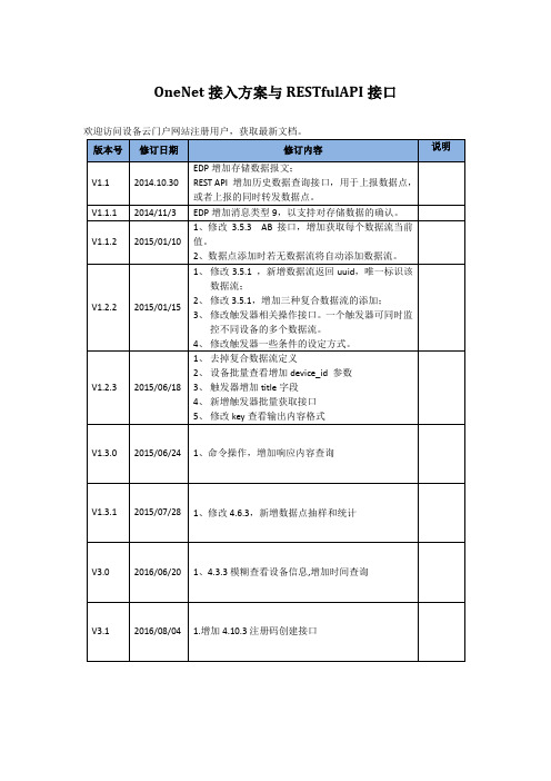 OneNet接入方案与RESTfulAPI接口