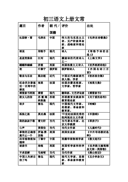 语。初三语文上册文常(完善版)