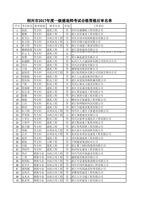 绍兴市2017年度一级建造师考试合格资格后审名单