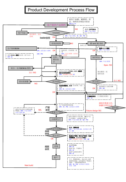 新产品开发流程图