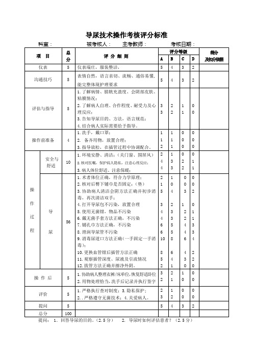 导尿技术操作考核评分标准