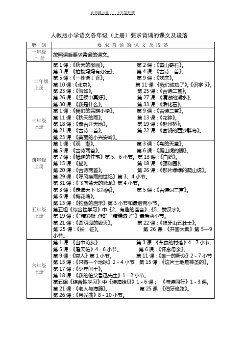 人教版小学语文各年级要求背诵的课文