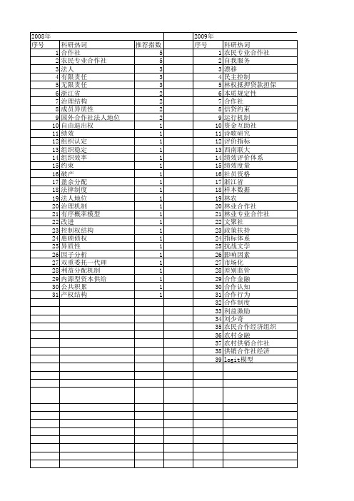 【国家社会科学基金】_社员_基金支持热词逐年推荐_【万方软件创新助手】_20140806