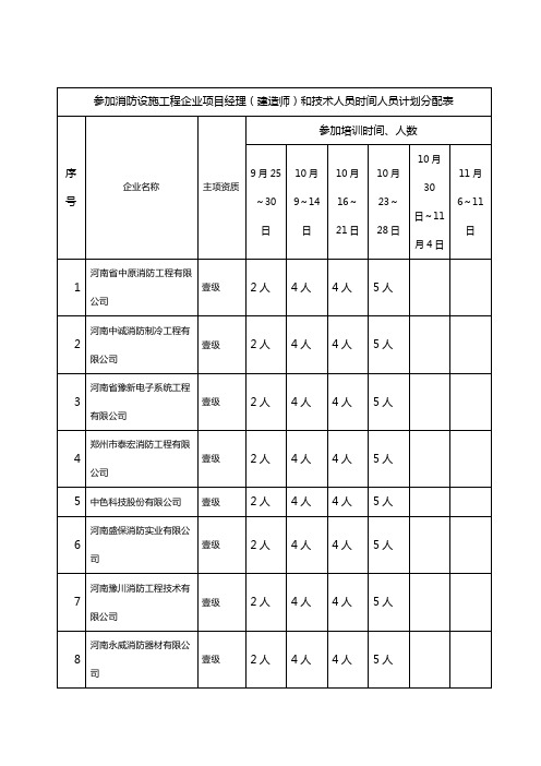 河南消防资质名录