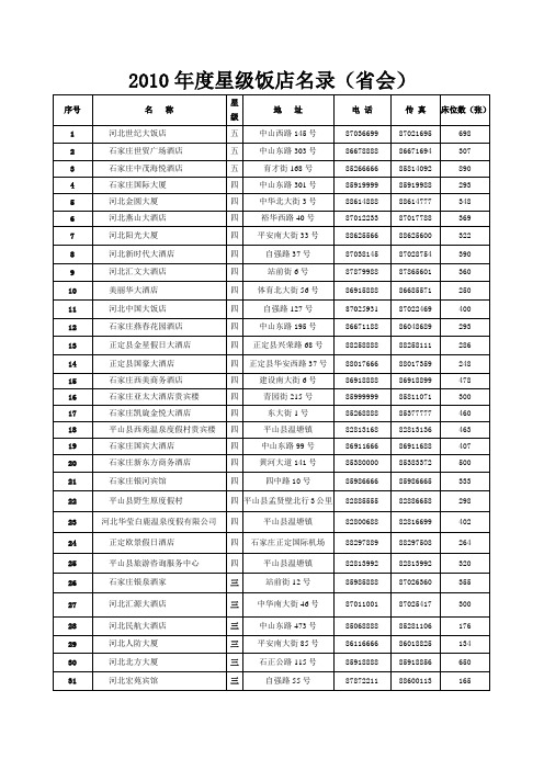 2010年度星级饭店名1