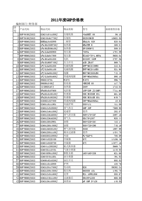 2011售后服务管理部价格表
