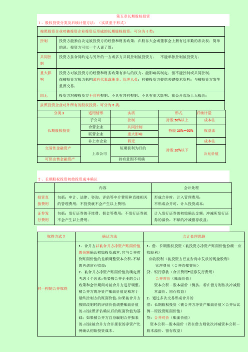 【呕心沥血整理】2014中级会计师考试 会计实务串讲讲义及重难点归纳五
