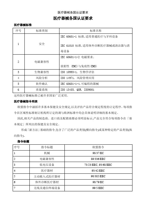 医疗器械各国认证要求