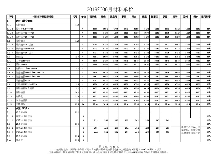 河北省各地市公路材料单价201806
