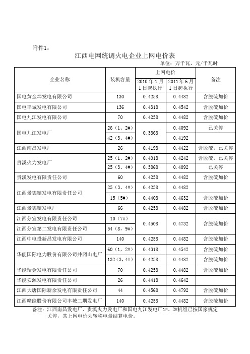 江西电网统调火电企业上网电价表