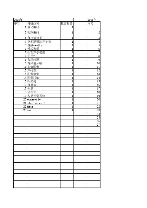 【小型微型计算机系统】_图像编码_期刊发文热词逐年推荐_20140723