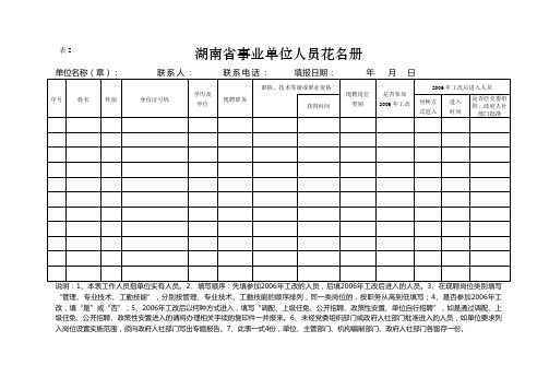 湖南省事业单位人员花名册02