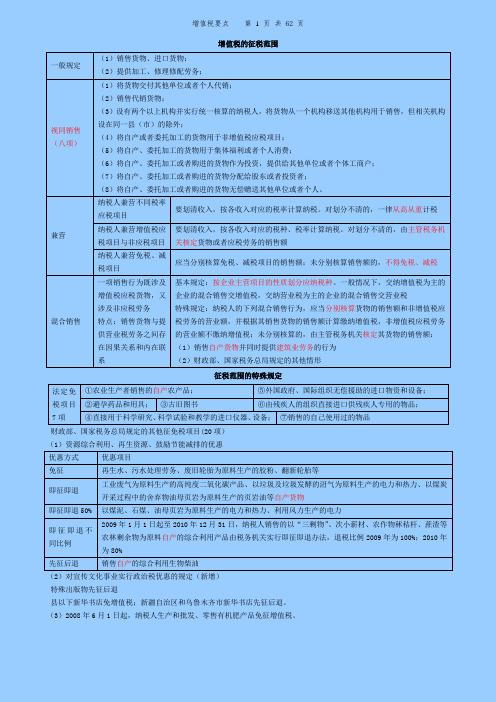 2018注册会计师 税法 浓缩笔记 全