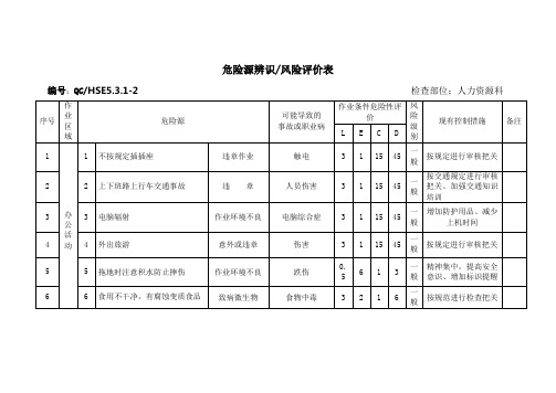 危险源辨识与风险评价表(人力资源科)