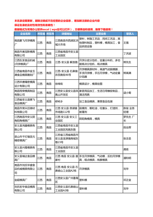 2020新版江西省南昌五金模具工商企业公司名录名单黄页联系方式大全184家
