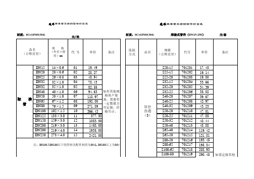 薄壁不锈钢管价目表