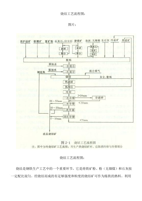 烧结工艺流程图