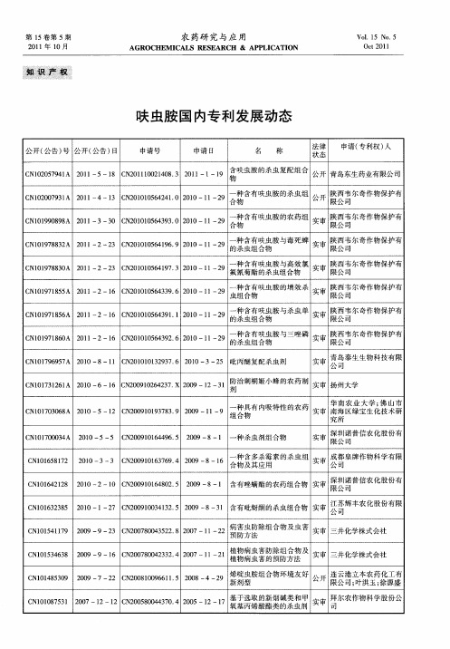 呋虫胺国内专利发展动态