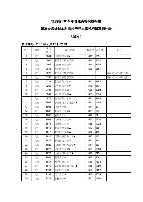 江西省2015年普通高等院校招生
