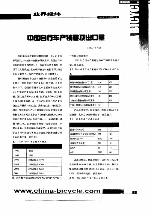 中国自行车产销量及出口量