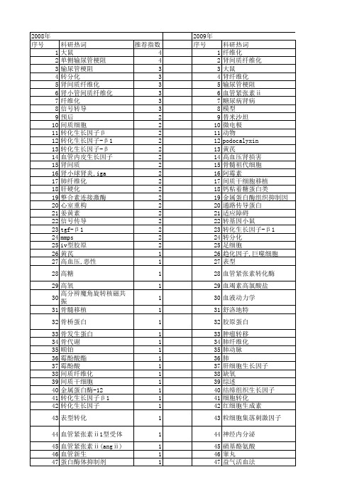【国家自然科学基金】_间质纤维化_基金支持热词逐年推荐_【万方软件创新助手】_20140730