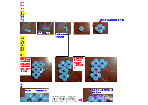 串珠简单说明