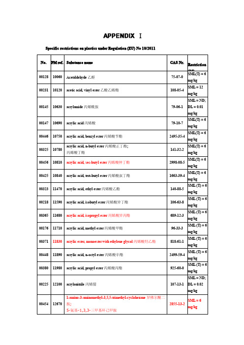 塑料法规中的受限单体和添加剂以及双重添加剂(中英文)