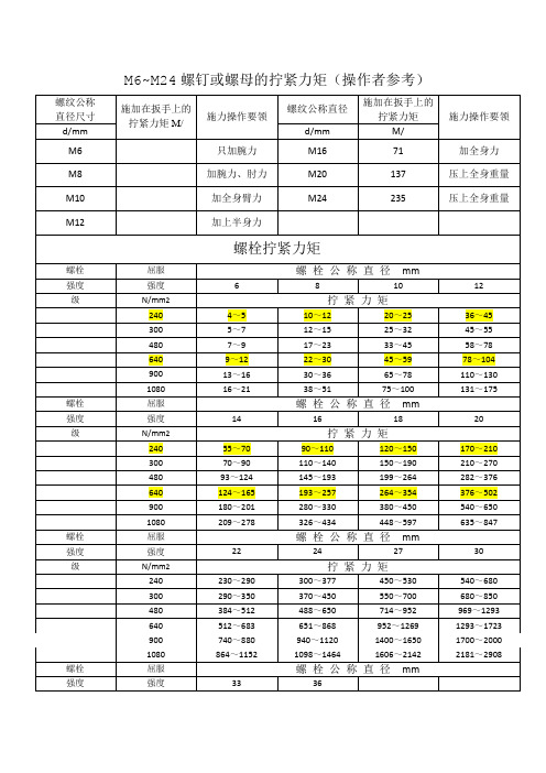 各种螺栓扭矩标准